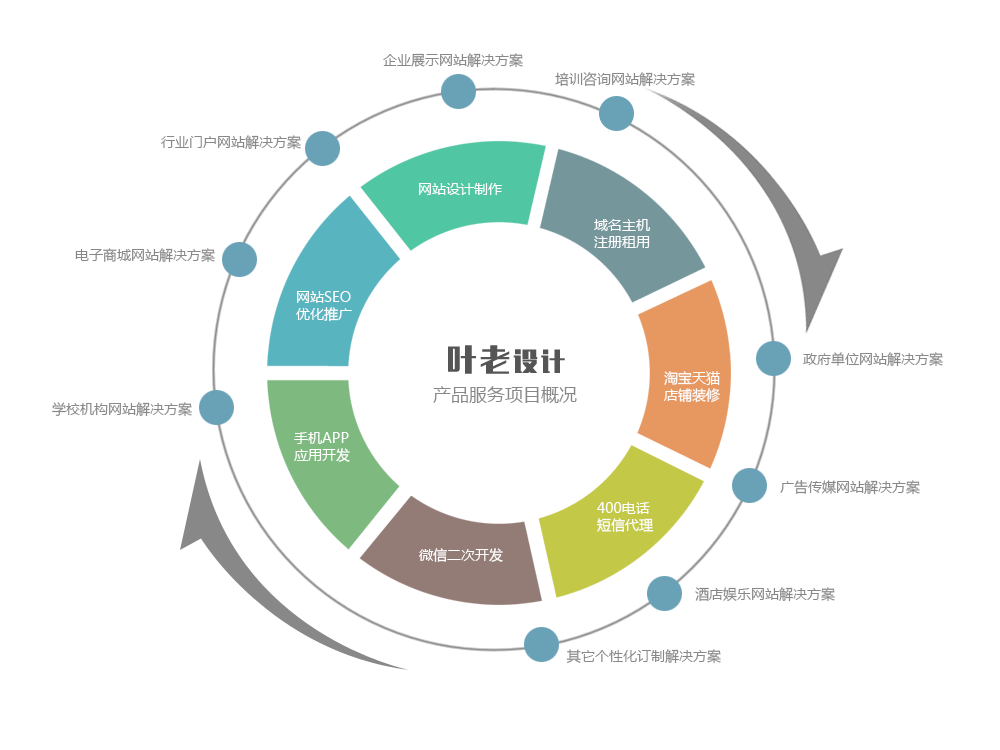 長沙網絡公司服務項目概況